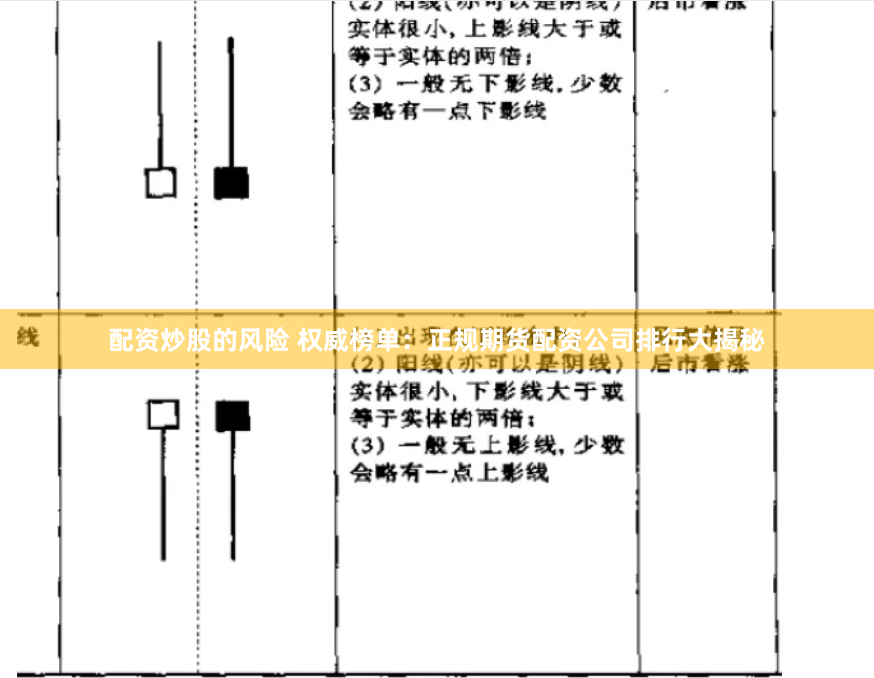 配资炒股的风险 权威榜单：正规期货配资公司排行大揭秘