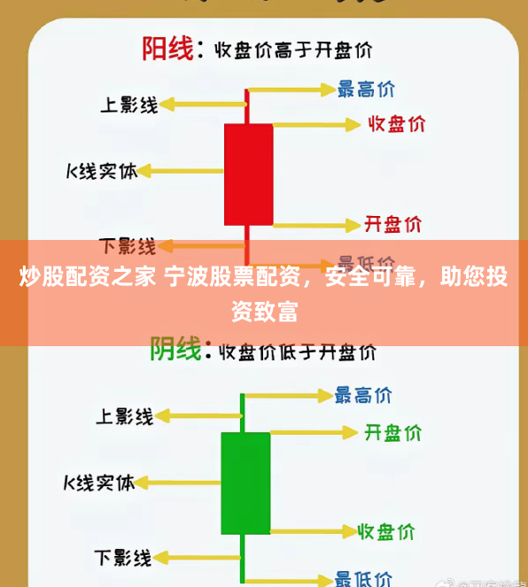 炒股配资之家 宁波股票配资，安全可靠，助您投资致富
