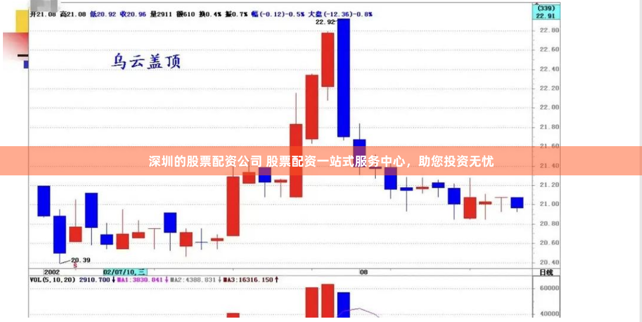 深圳的股票配资公司 股票配资一站式服务中心，助您投资无忧