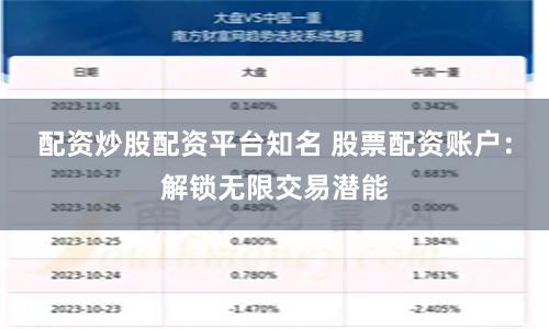 配资炒股配资平台知名 股票配资账户：解锁无限交易潜能