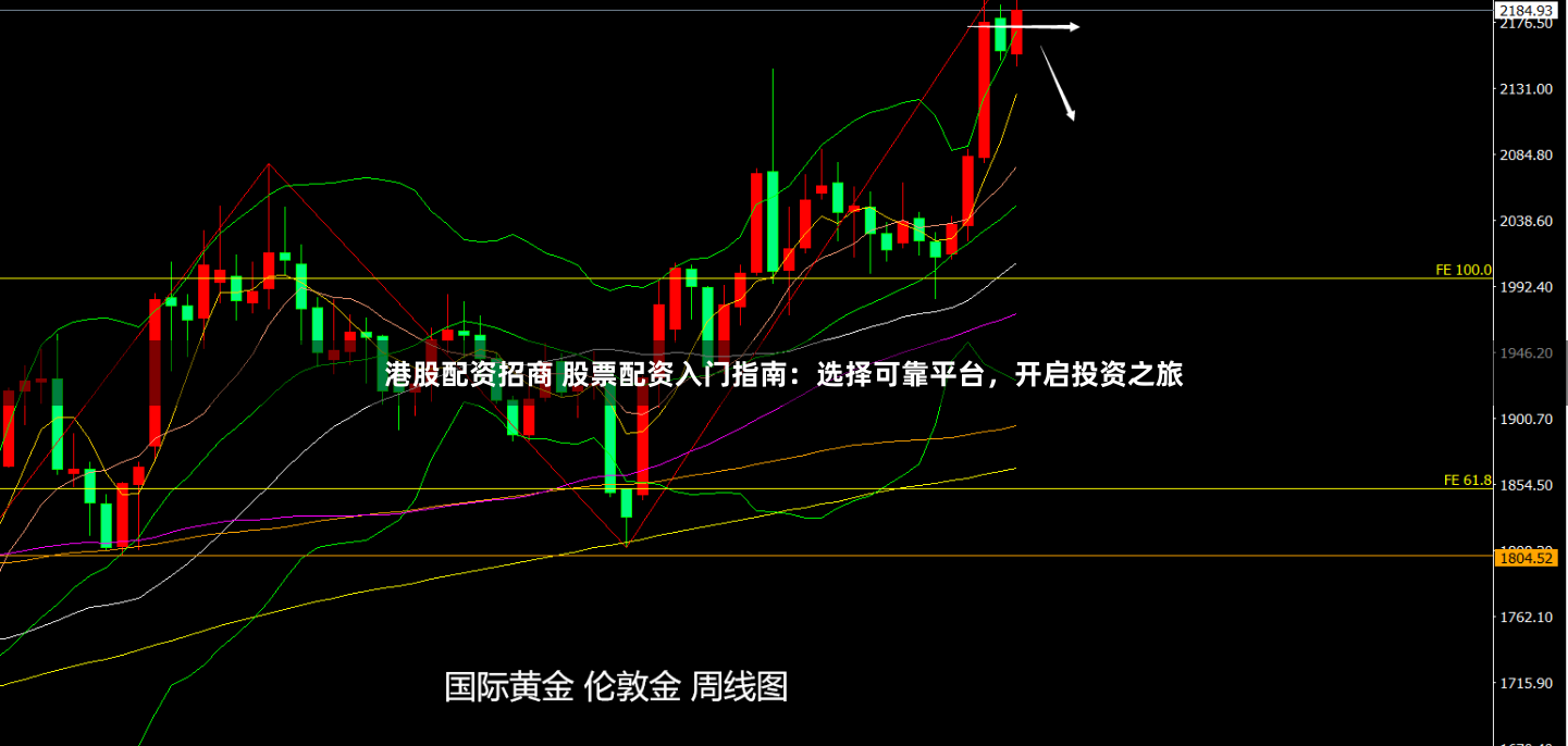 港股配资招商 股票配资入门指南：选择可靠平台，开启投资之旅