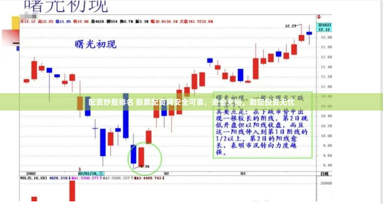 配资炒股排名 股票配资网安全可靠，资金充裕，助您投资无忧