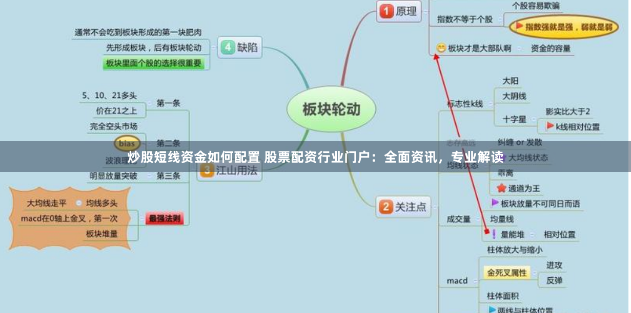 炒股短线资金如何配置 股票配资行业门户：全面资讯，专业解读