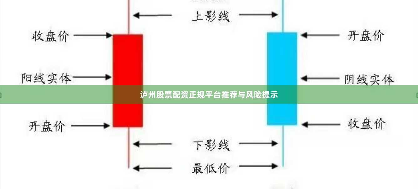 泸州股票配资正规平台推荐与风险提示